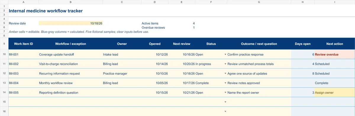 Preview of the internal medicine workflow tracker showing fictional task rows and calculated next actions